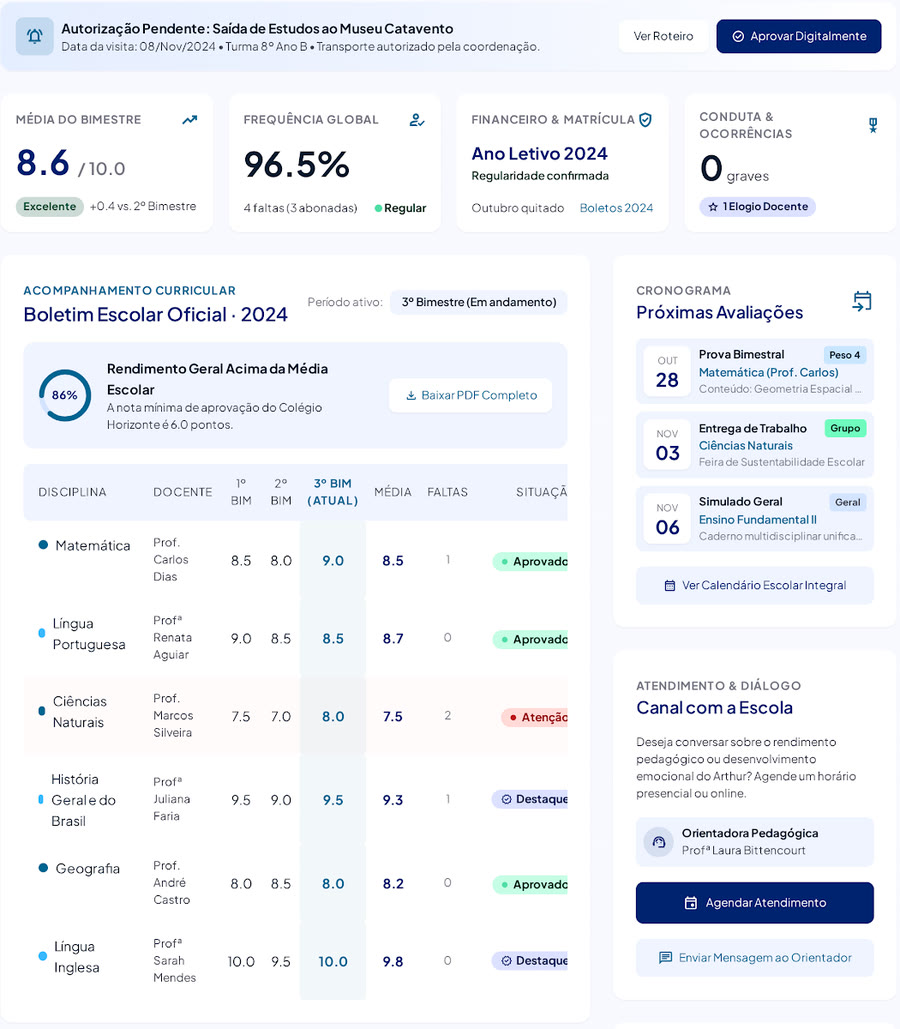 Portal da família com média do bimestre, frequência, situação financeira, boletim e próximas avaliações
